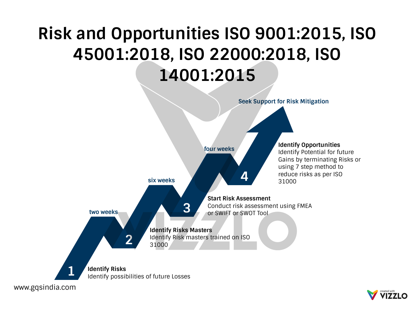 iso-9001-2015-iso-45001-2018-iso-22000-2018-iso-14001-2015