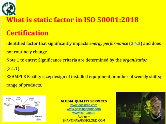 ISO 50001:2018 Certification