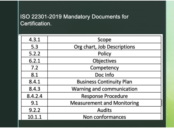 ISO 22301-2019 Mandatory Documents For Certification