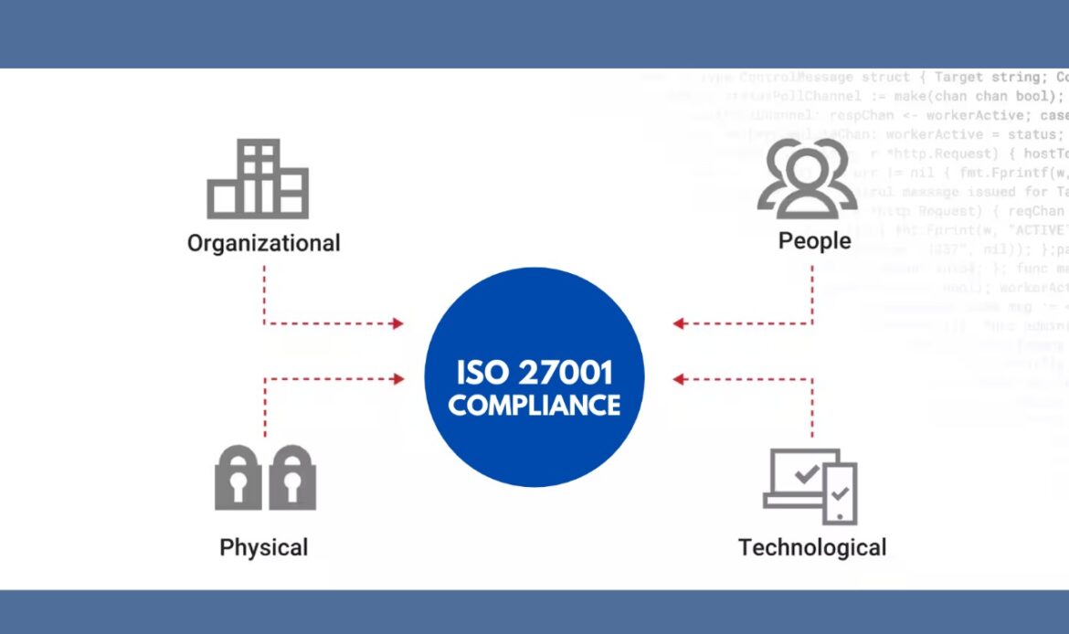 ISO 27001 certification in Noida