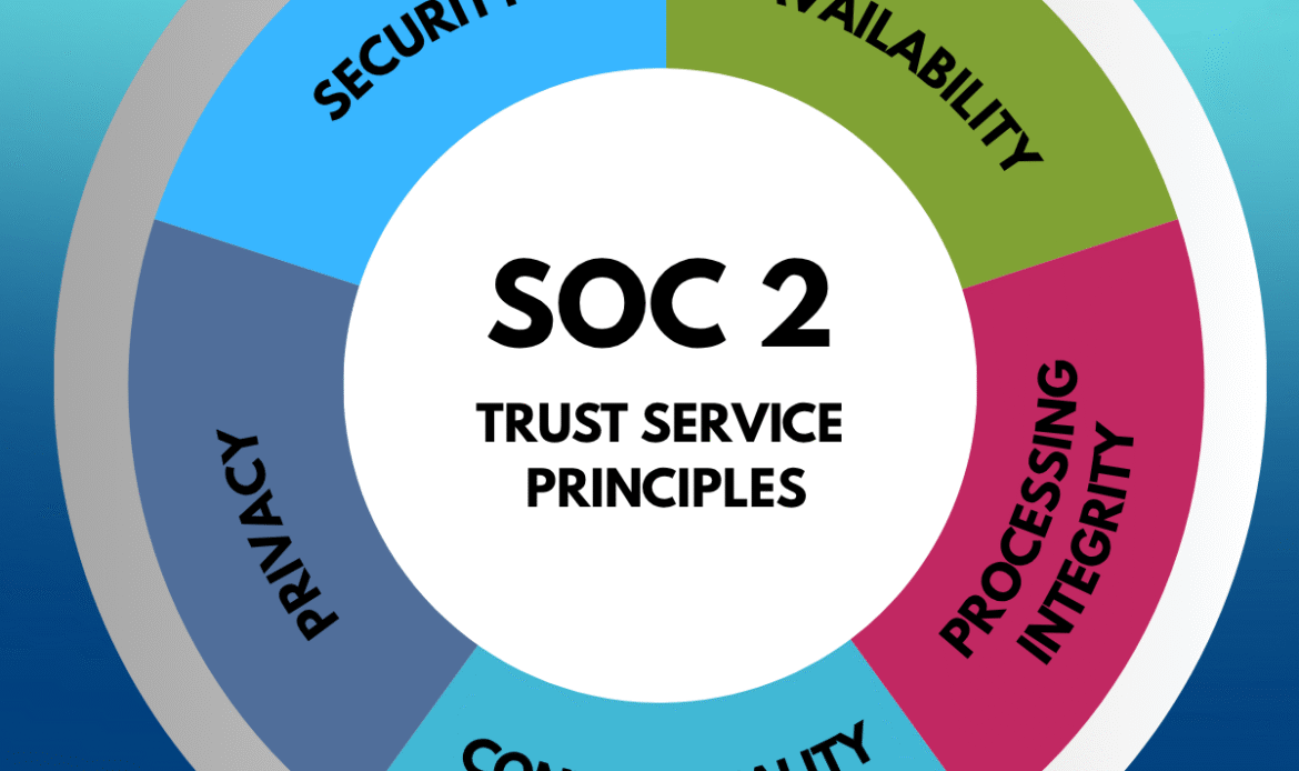 SOC 2 Certification in Bengaluru
