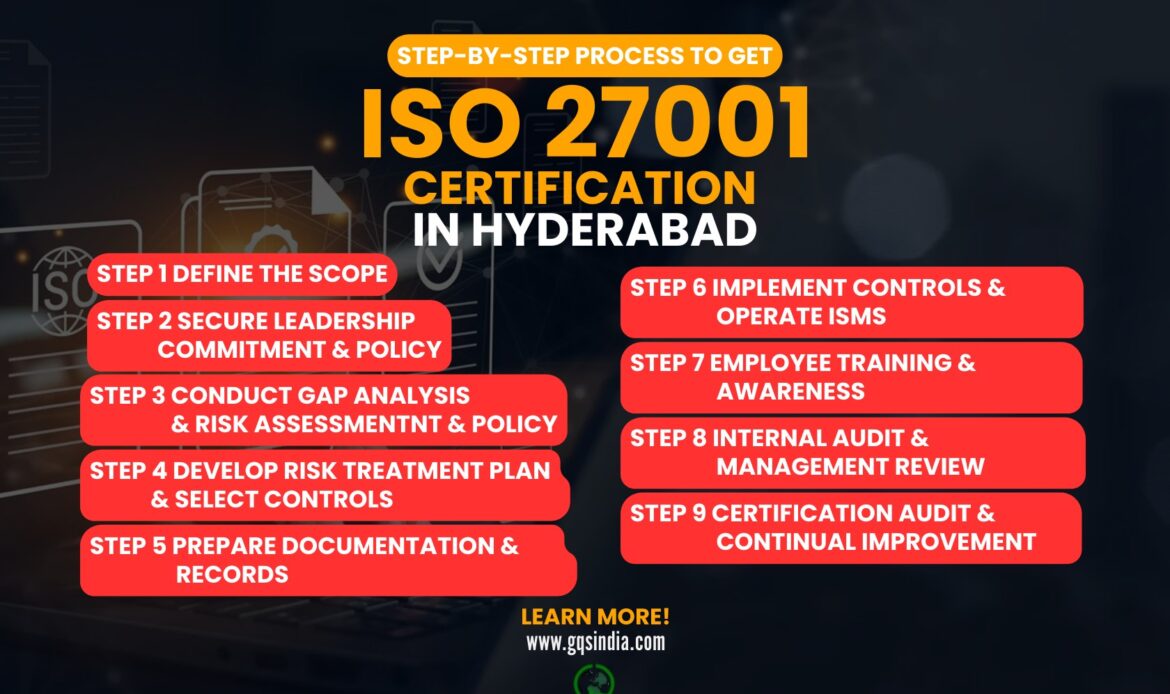 Steps to Get ISO 27001 Certification in Hyderabad