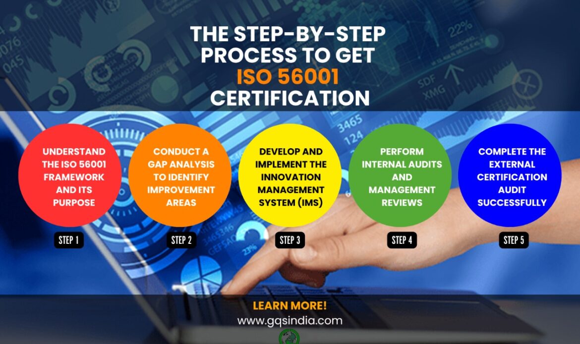 The Step-by-Step Process to Get ISO 56001 Certification