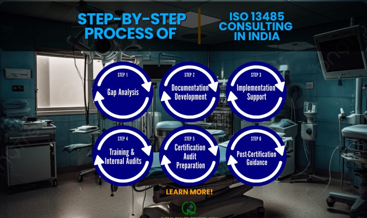 Step by Step Process to Get ISO 13485 Certification