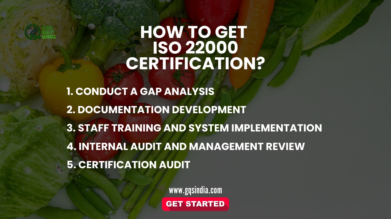 How to Get ISO 22000 Certification