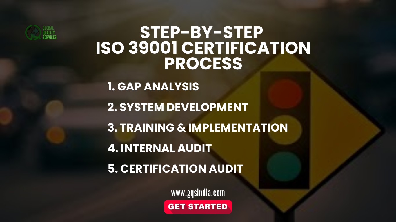 Step By Step Process to Get ISO 39001 Certification
