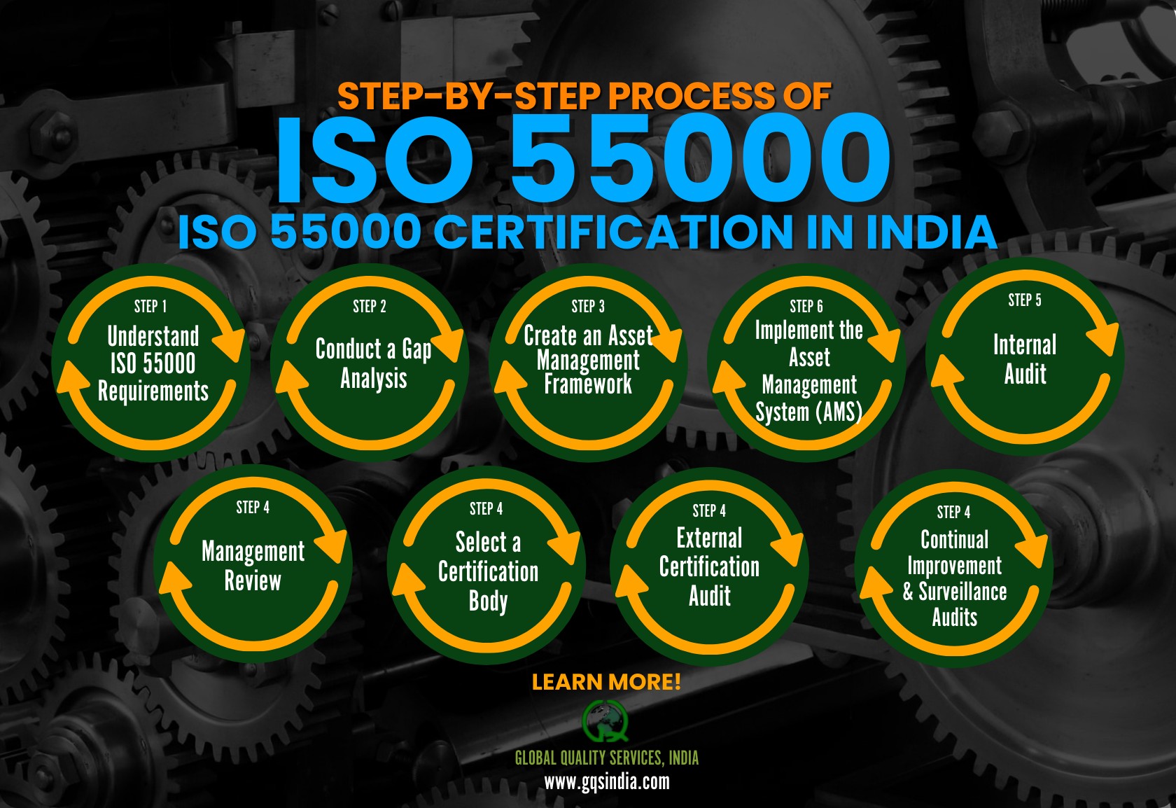Steps to Get ISO 55000 Certification in India