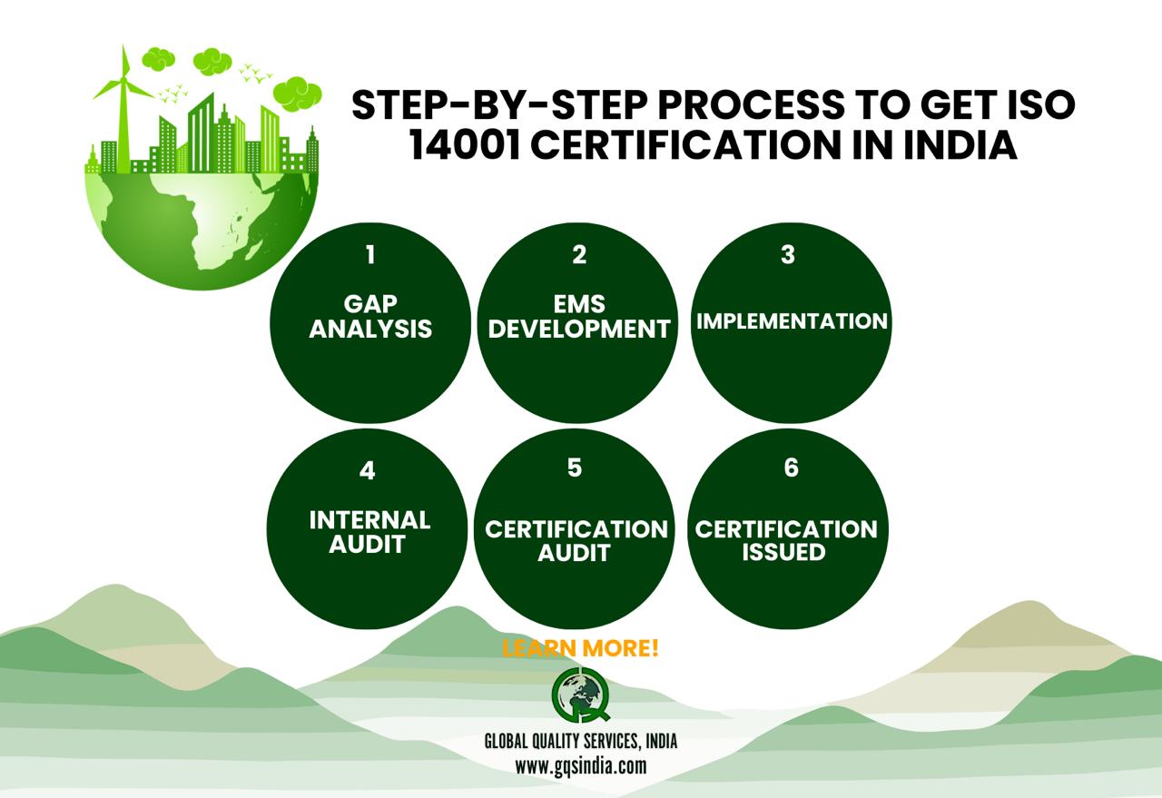 Steps to Get ISO 14001 Certification