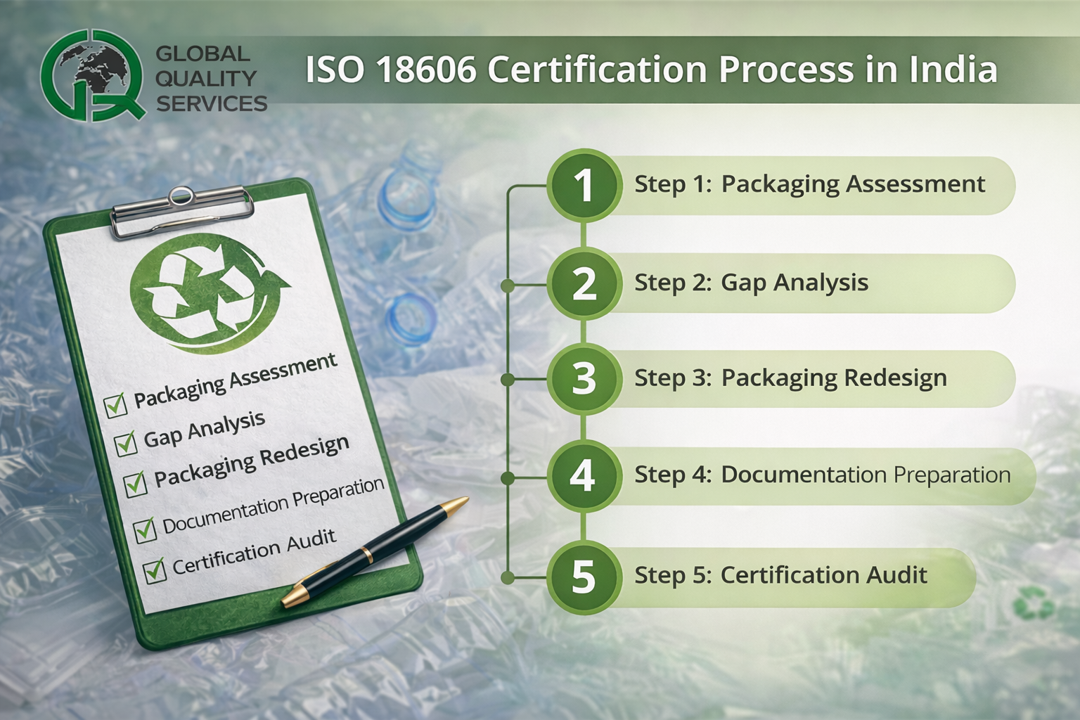 ISO 18606 Certification in India; Step by Step Process for ISO 18606 Certification in India