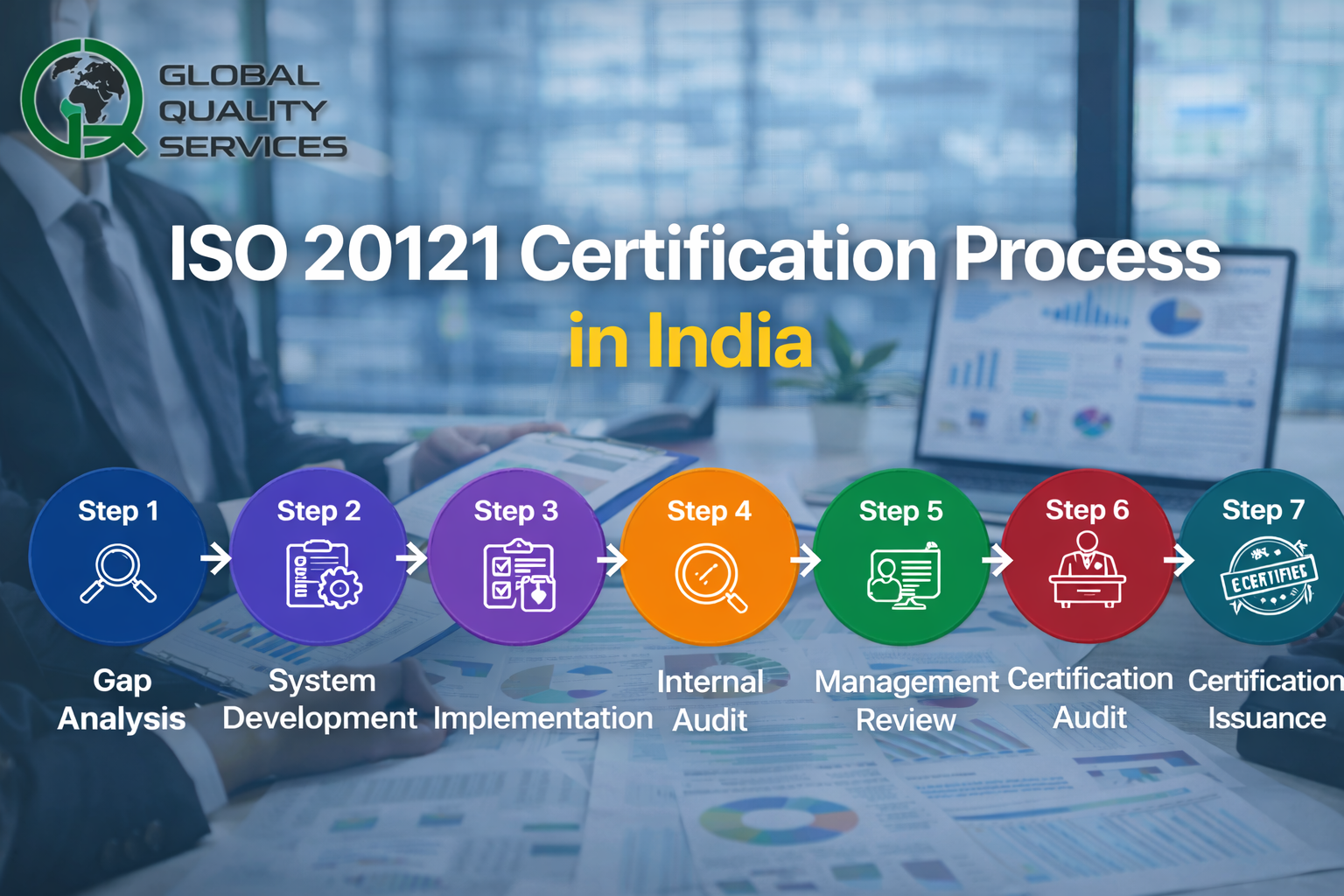 ISO 20121 Certification Process in India 