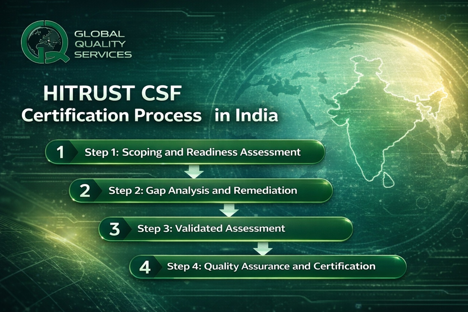 HITRUST CSF Certification in India; Step by Step Process for HITRUST CSF Certification in India