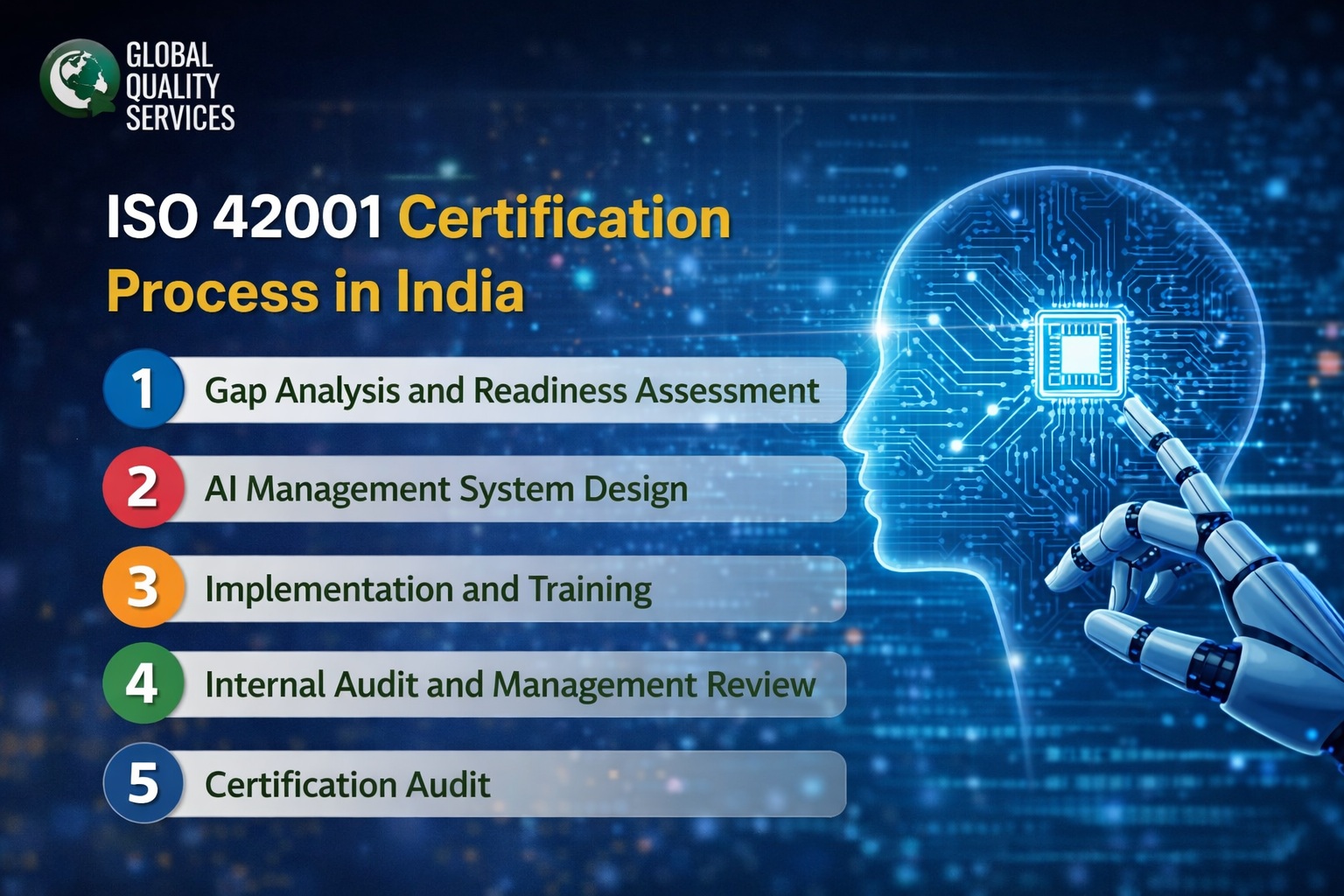 ISO 42001 (AI) Certification in India; ISO 42001 Certification Process in India 