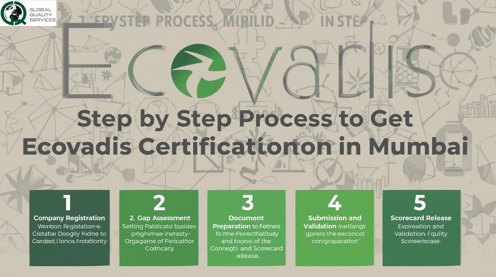 Ecovadis Certification in Mumbai