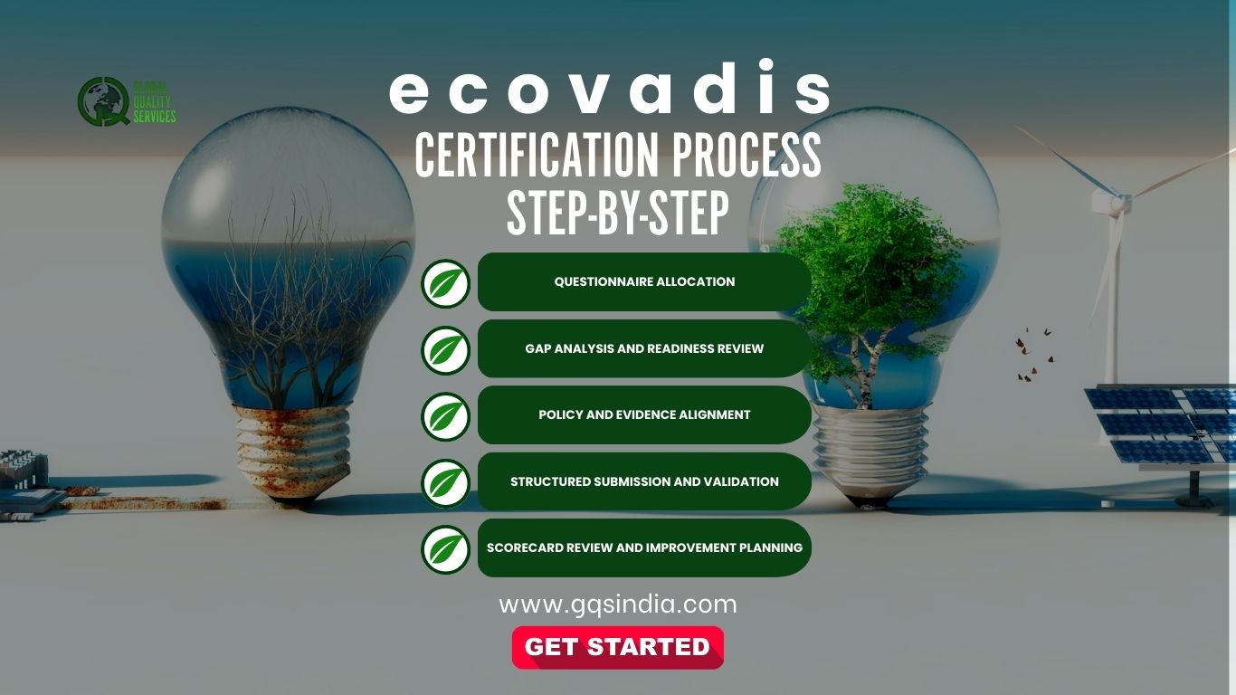 Ecovadis Certification in Bengaluru