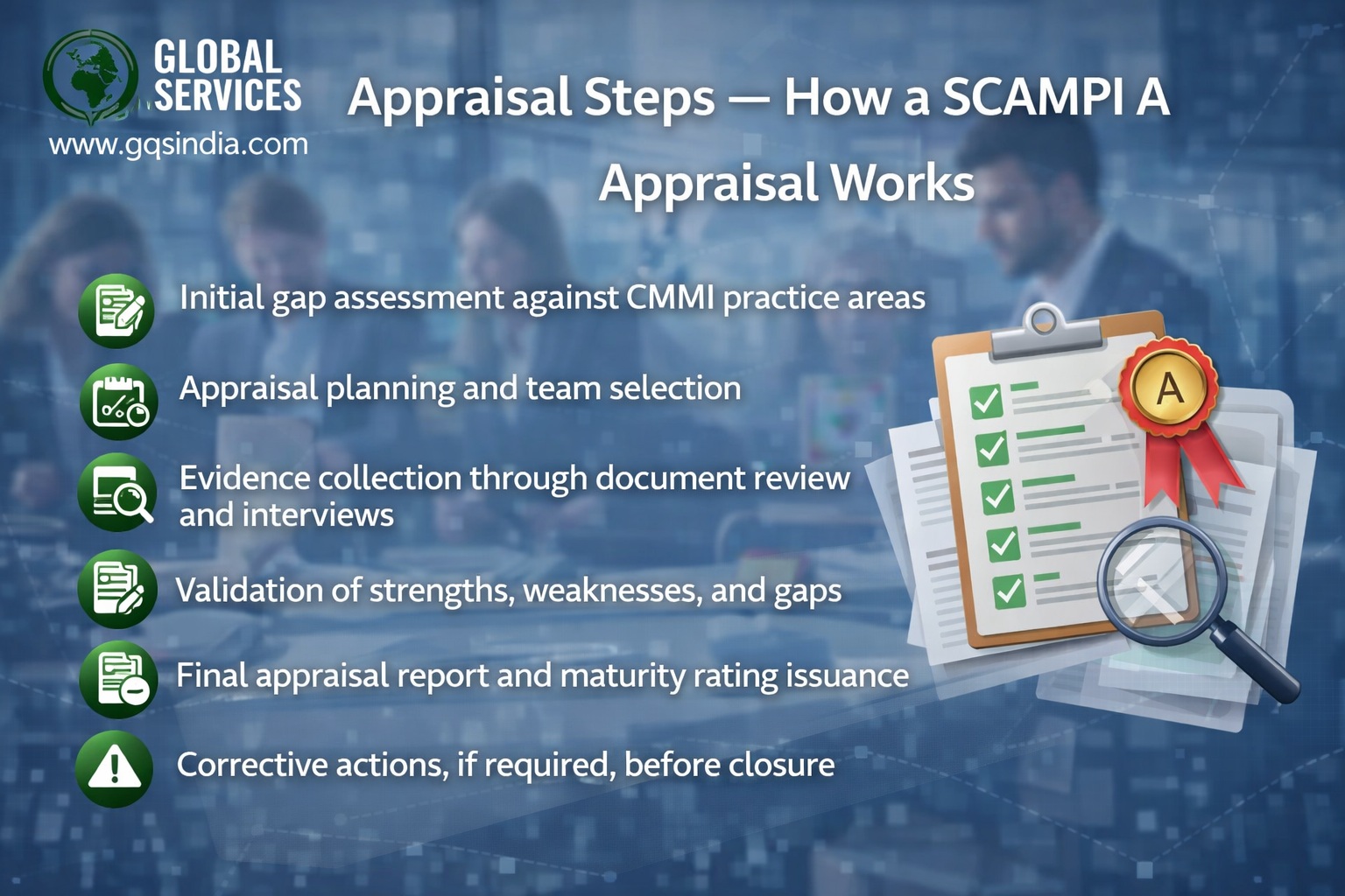 CMMI 2.0 Certification India; Appraisal Steps — How a SCAMPI A Appraisal Works