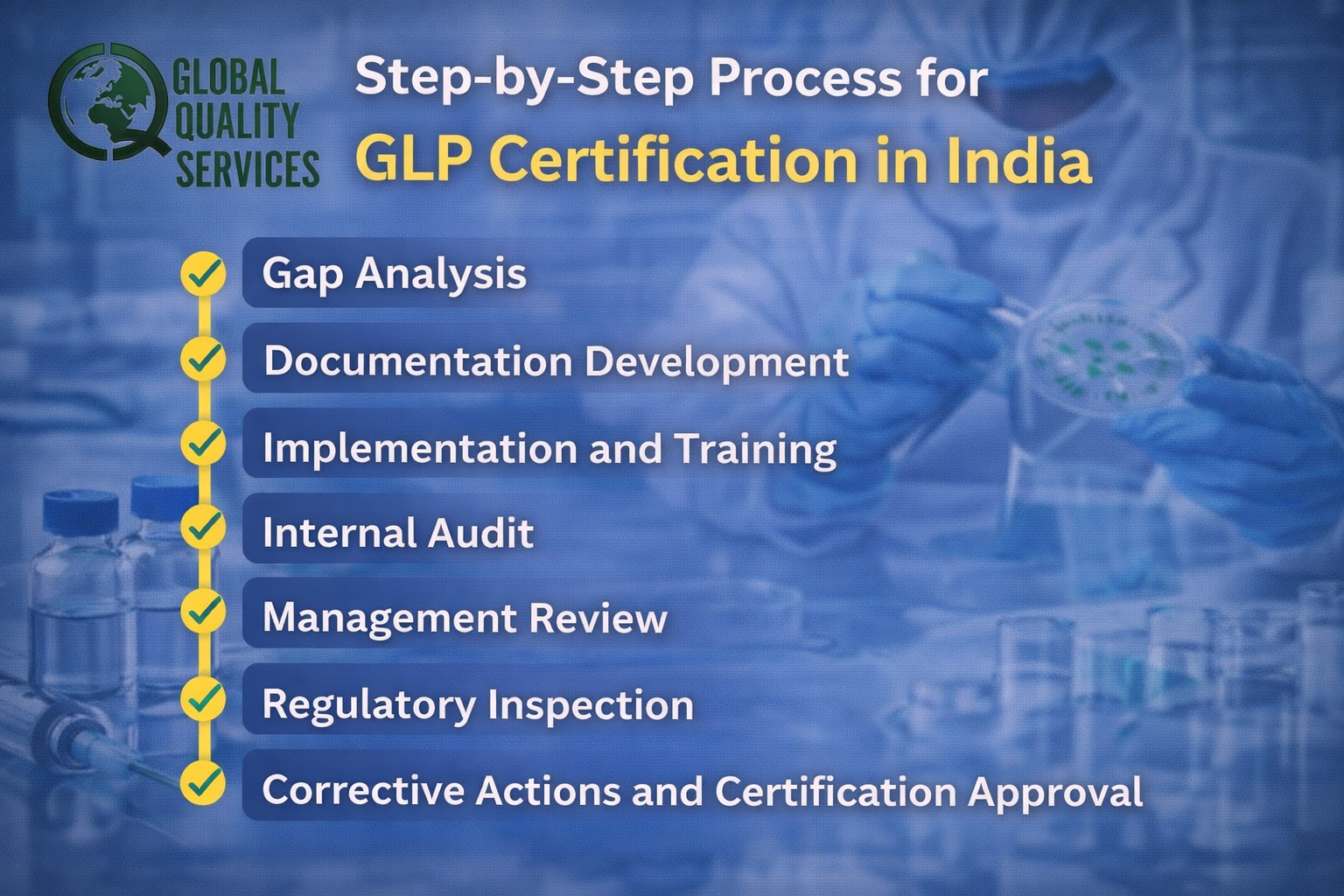 GLP Certification in India