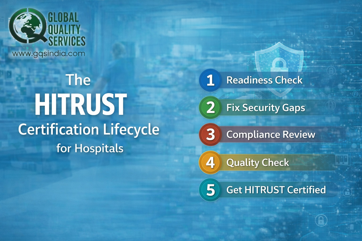 HITRUST Certification India