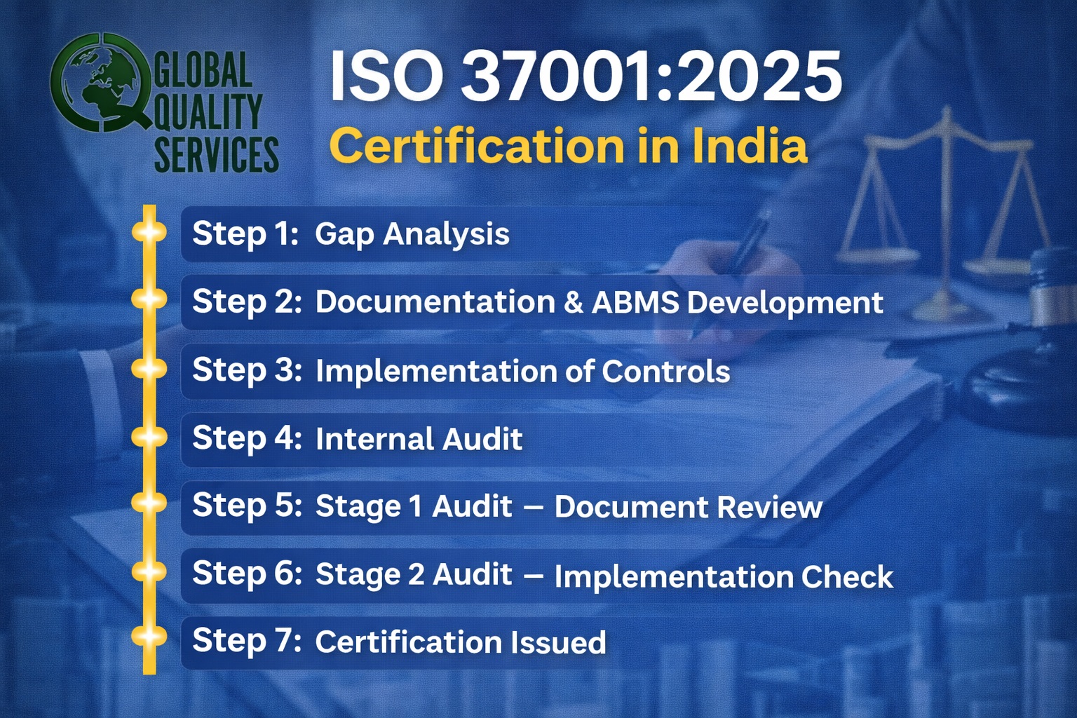 ISO 37001 2025 Certification in India