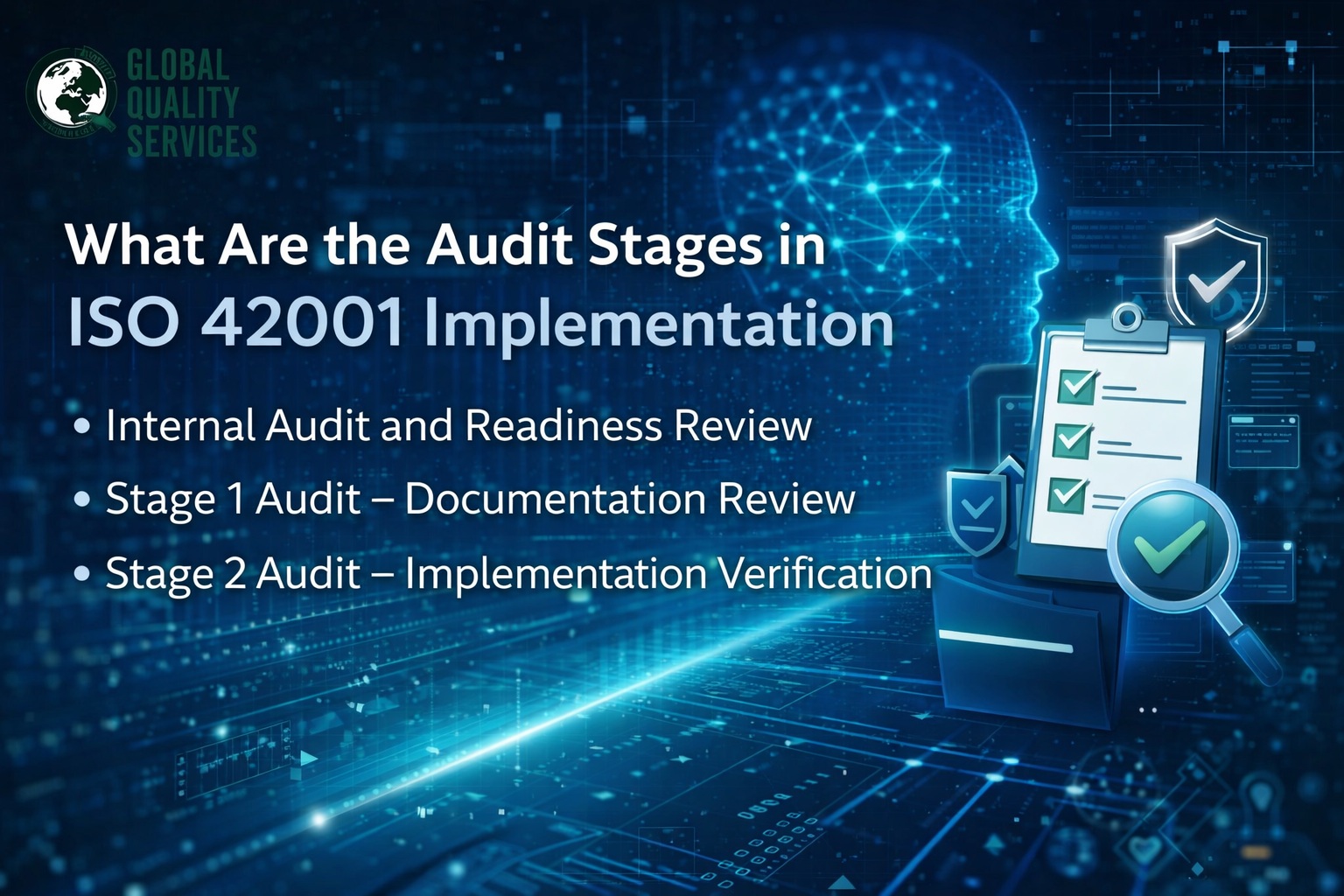 ISO 42001 Implementation