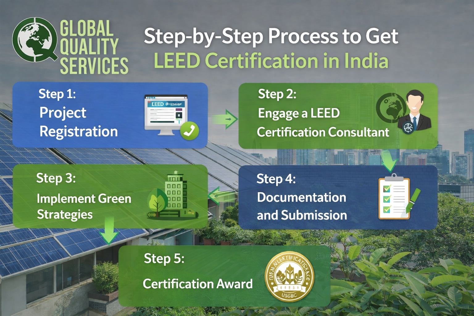 LEED Certification in India - Leadership in Energy and Environmental Design