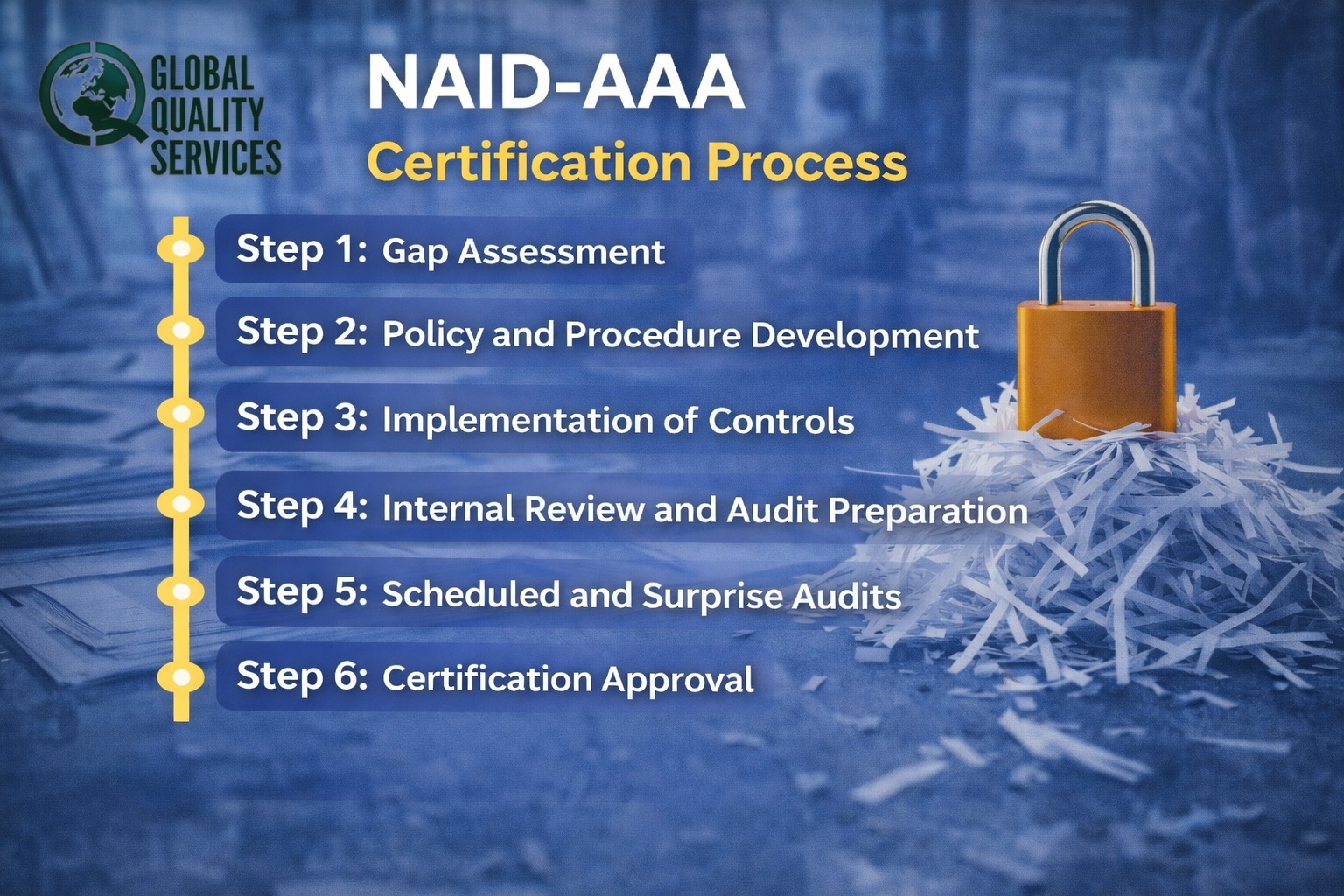 NAID-AAA Certification in India