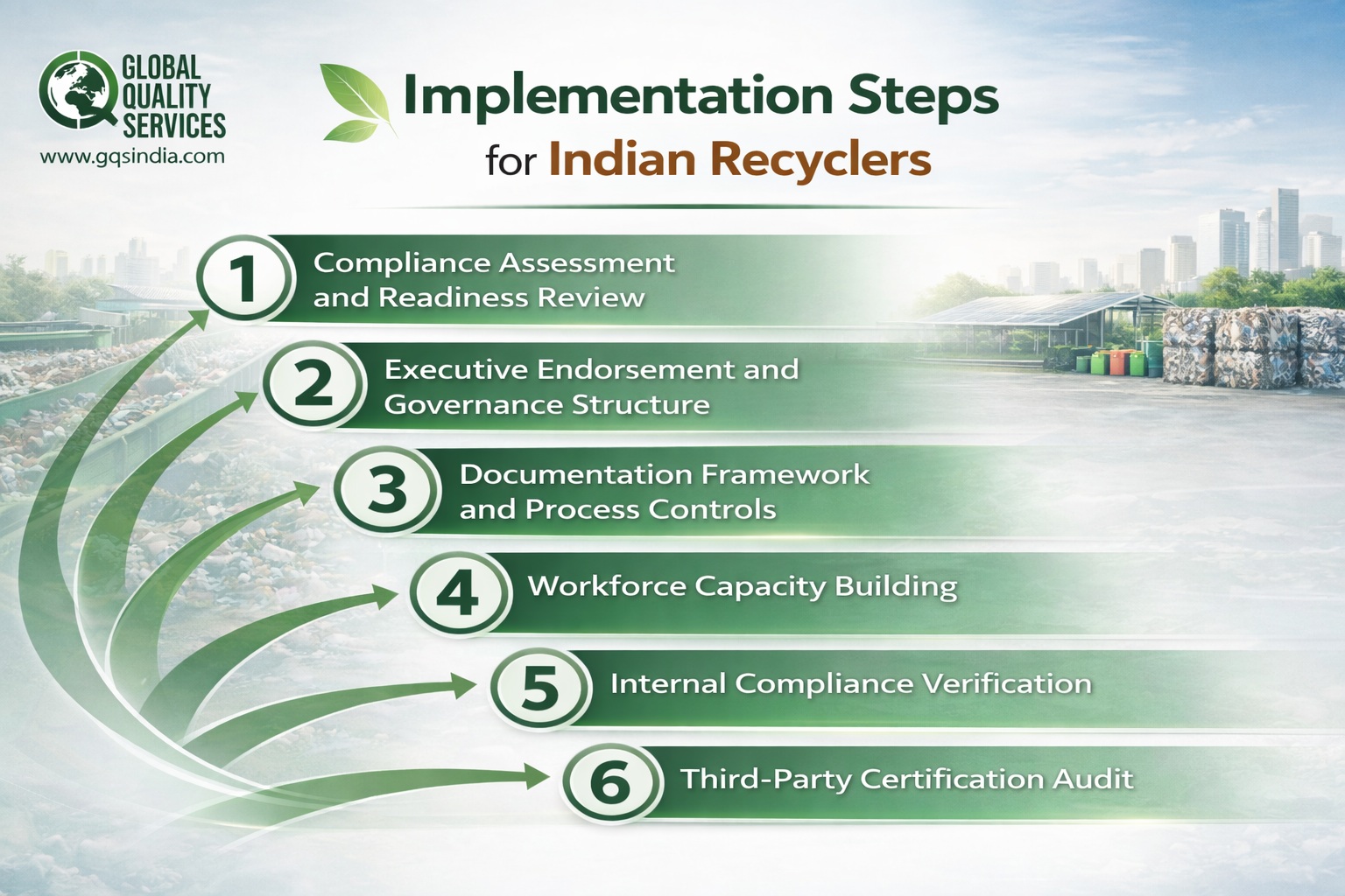 R2v3 Certification India