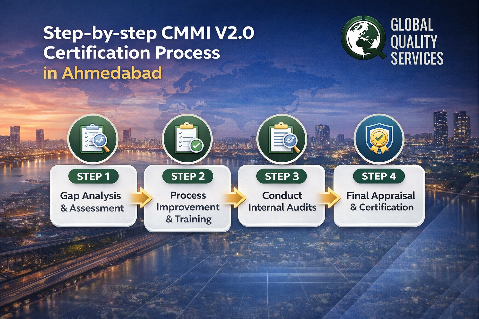CMMI V2.0 Certification in Ahmedabad