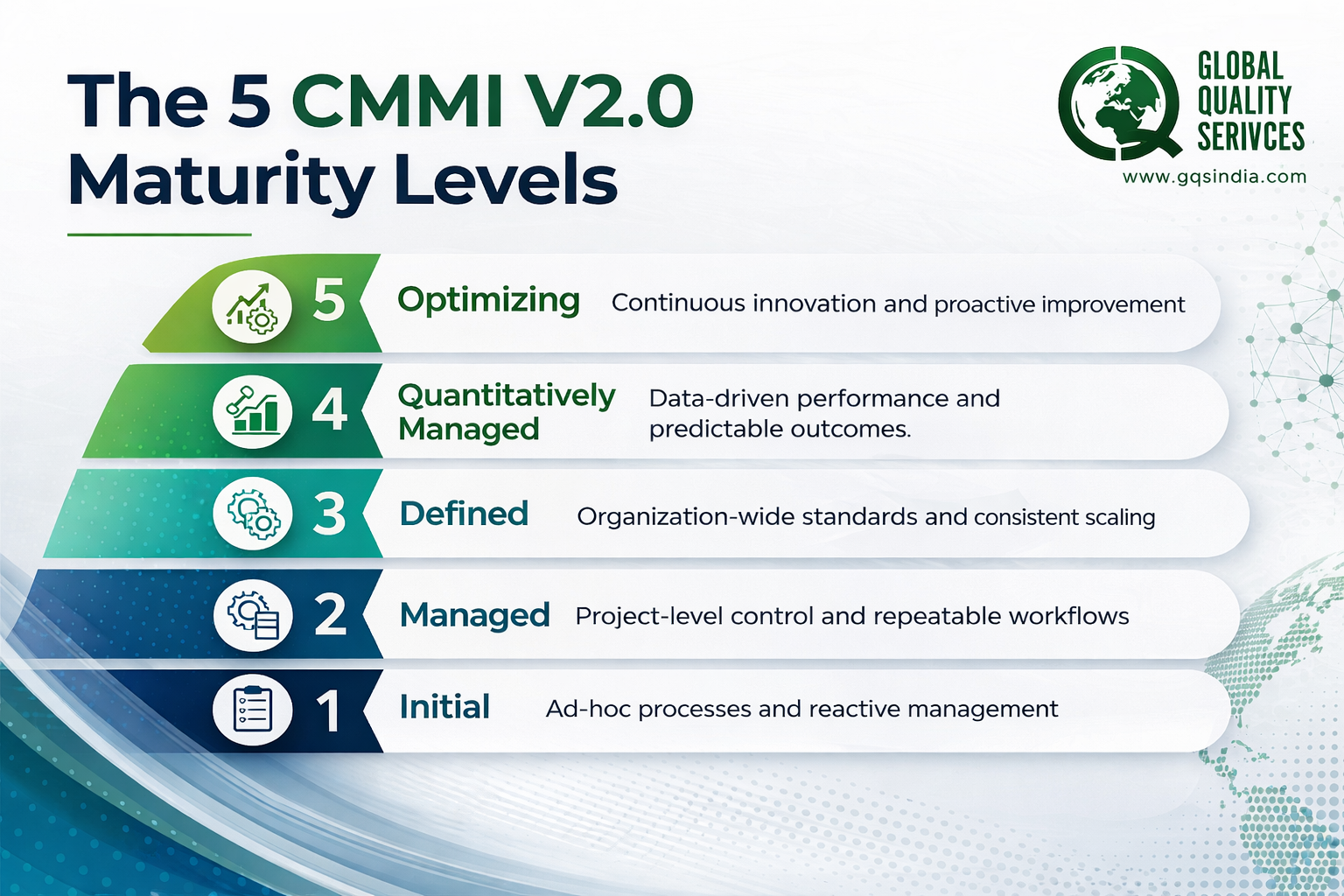 CMMI V2.0 Certification in Bangalore