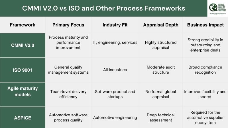 CMMI V2.0 Certification in Bangalore