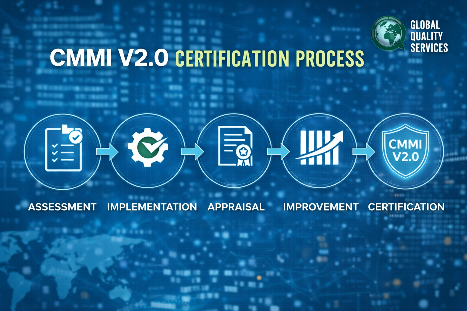 CMMI V2.0 Certification in Chennai 