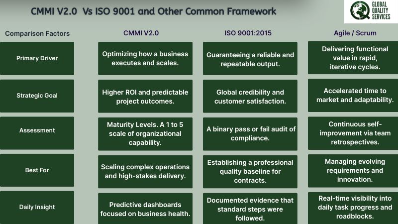 CMMI V2.0 Certification in Mumbai