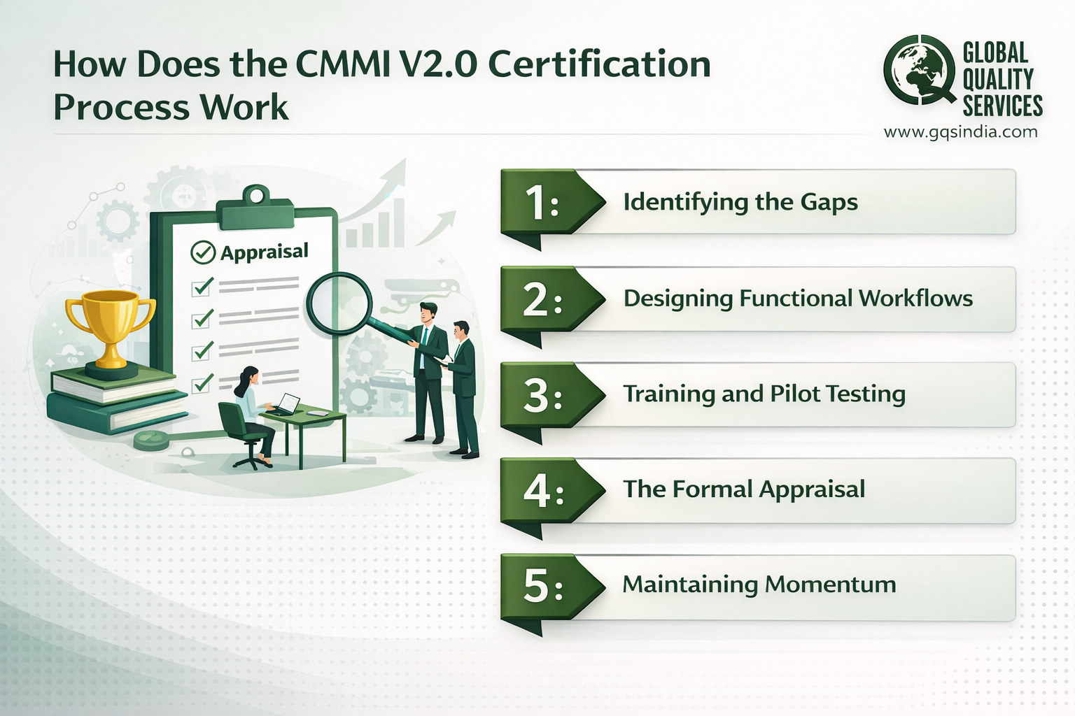 CMMI V2.0 Certification in Mumbai