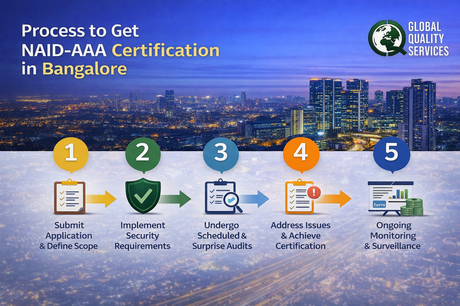 NAID-AAA Certification in Bangalore