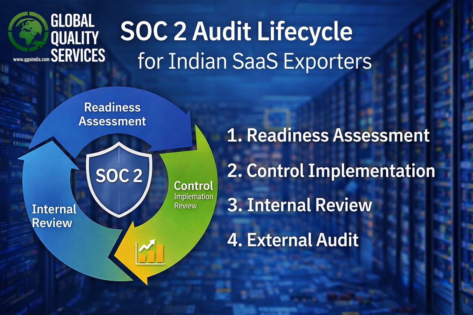 SOC 2 India Saas