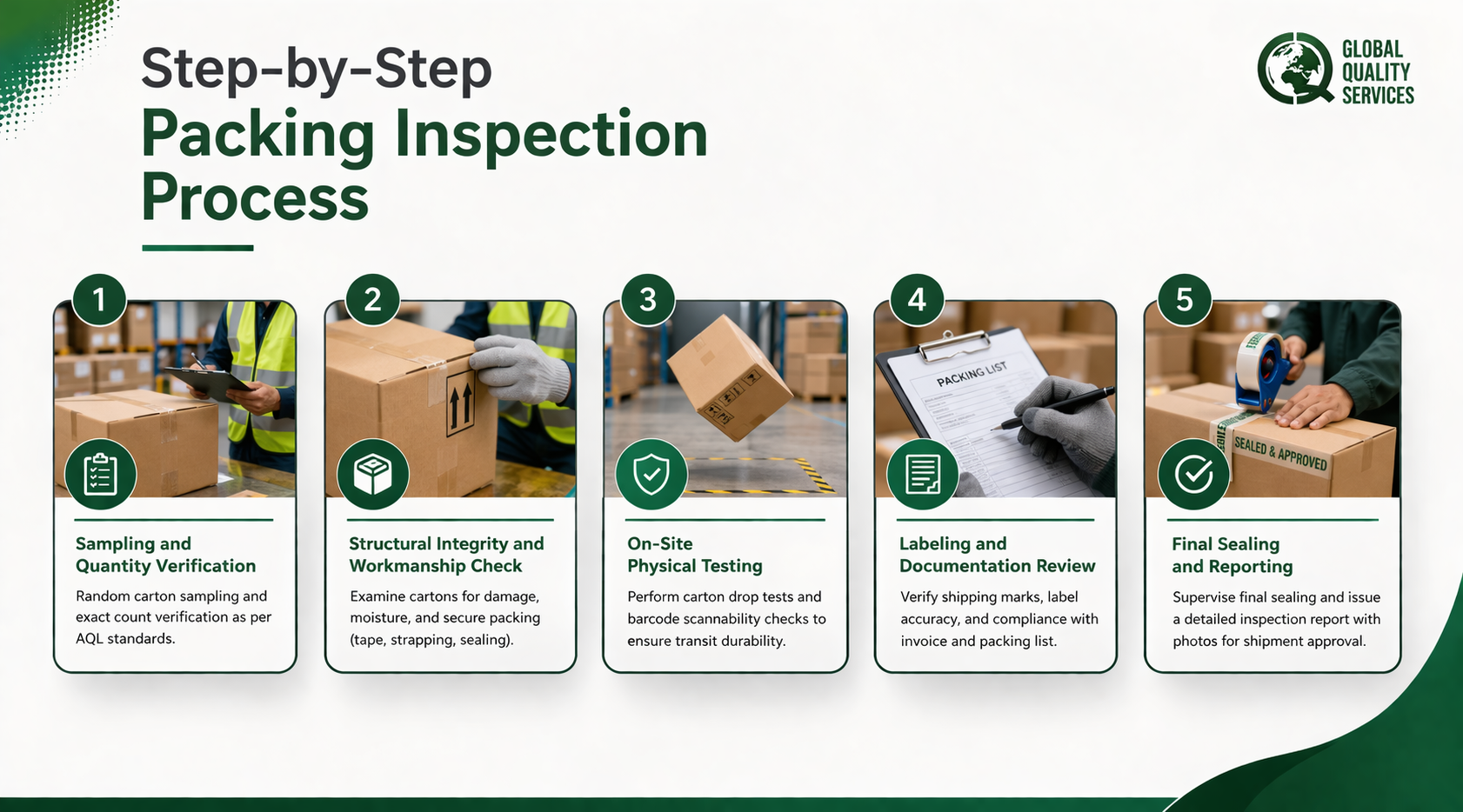 Packing Inspection Services in India