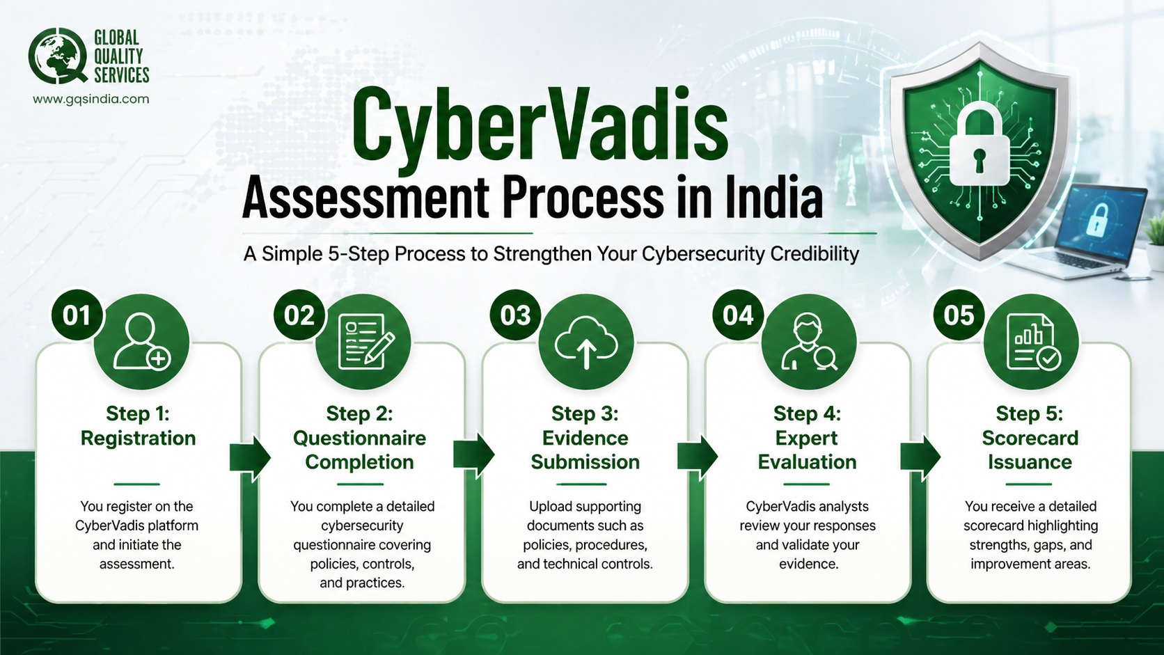 CyberVadis Cybersecurity Assessment in India