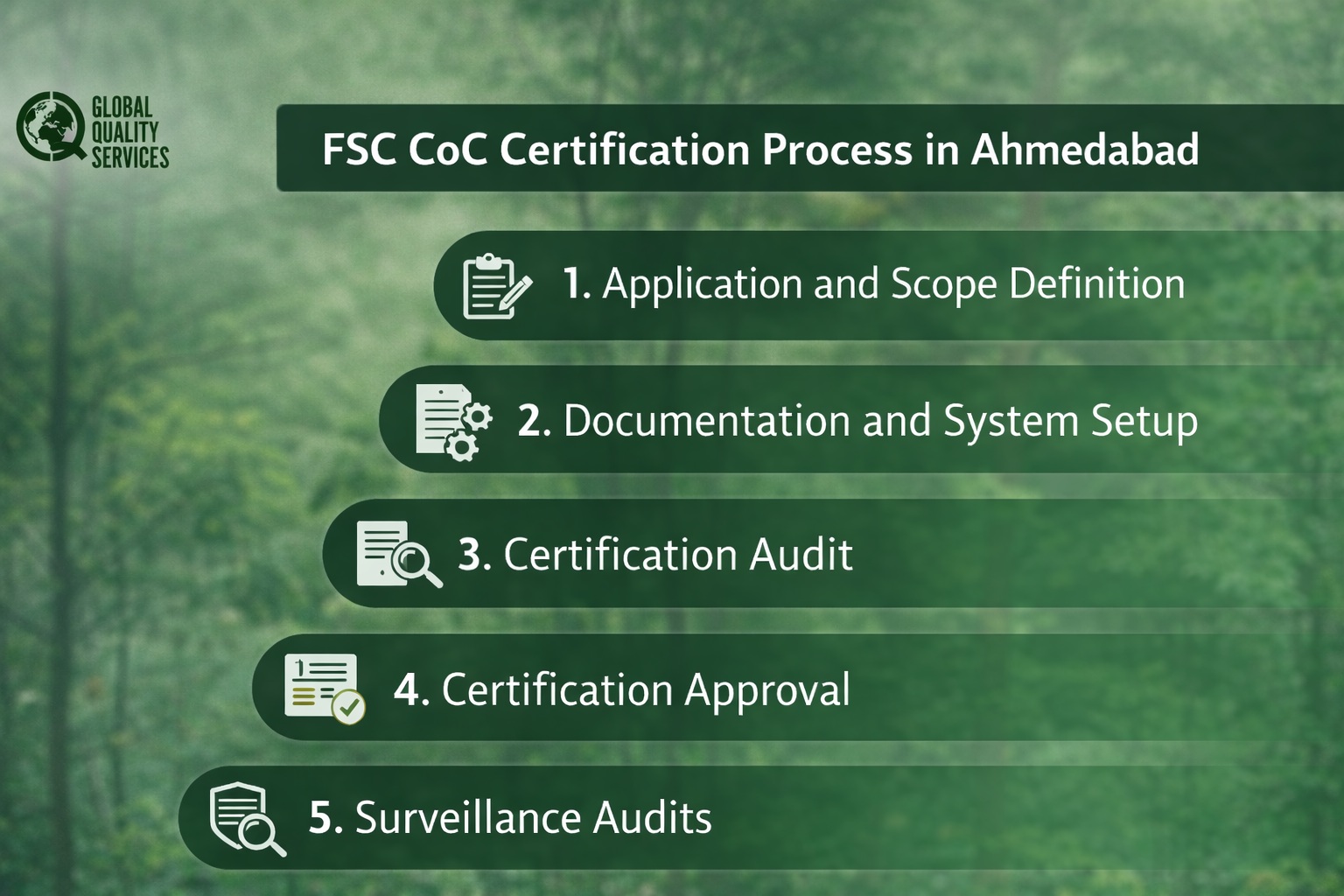 FSC Chain of Custody Certification in Ahmedabad