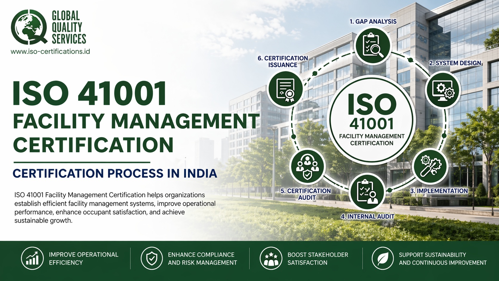 ISO 41001 Certification in India
