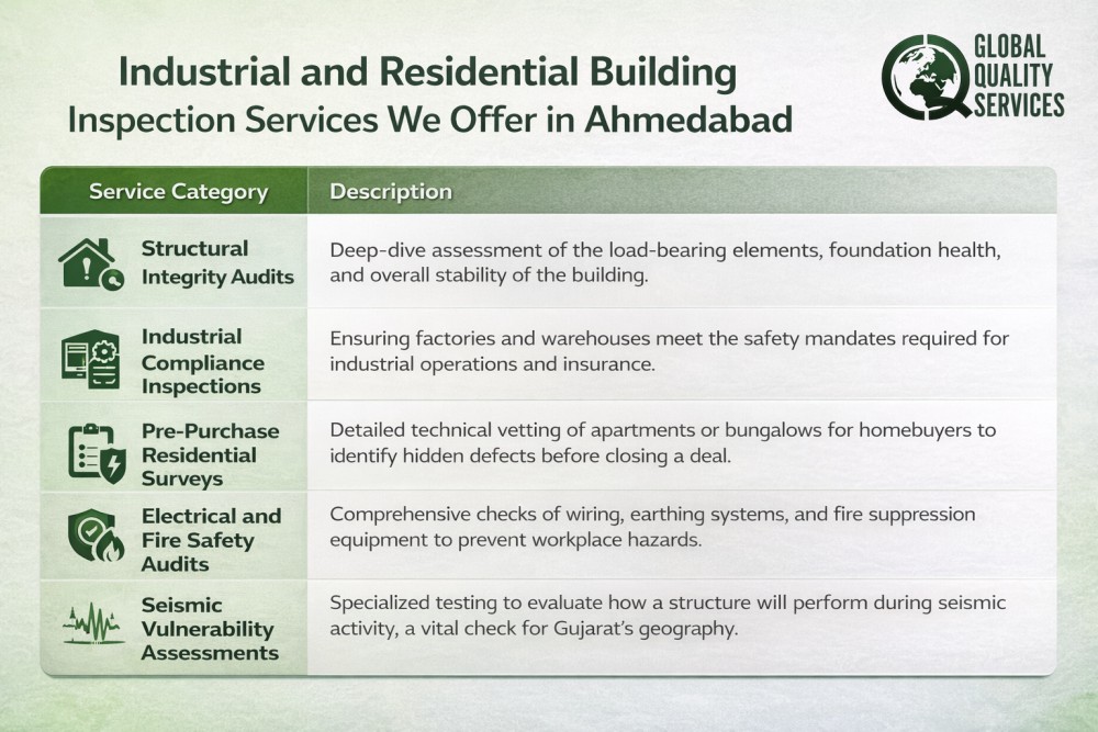 Building Inspection Services in Ahmedabad