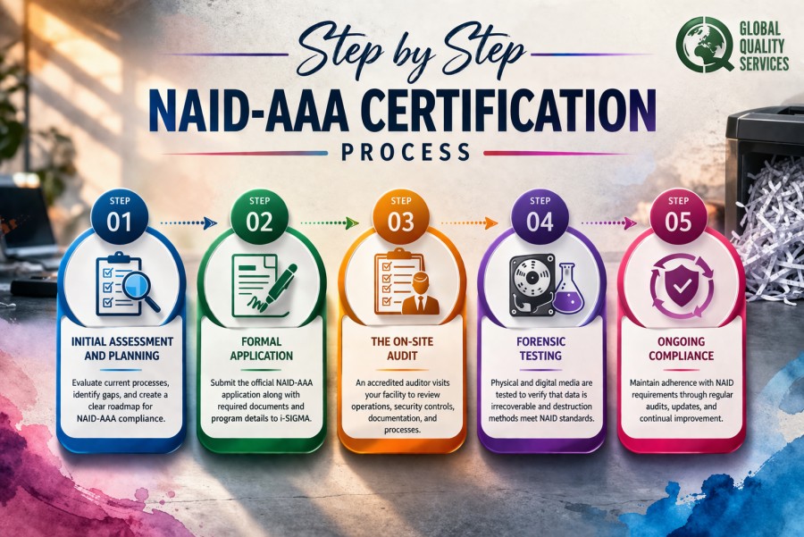 NAID-AAA Certification in Pune 