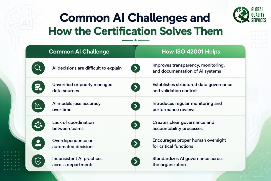 ISO 42001 (AI) Certification in Chennai