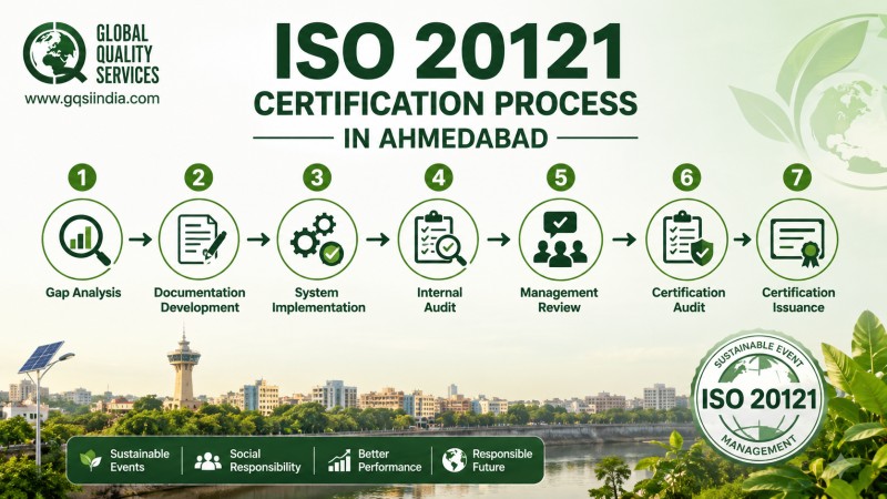 ISO 20121 Certification in Ahmedabad