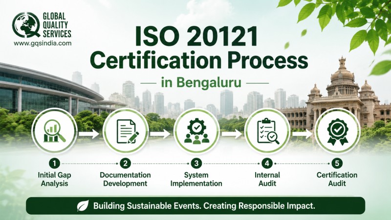 ISO 20121 Certification in Bengaluru