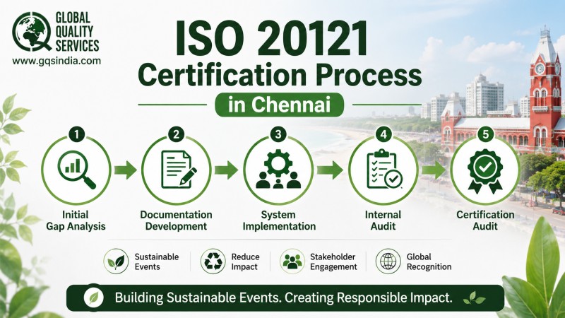 ISO 20121 Certification in Chennai