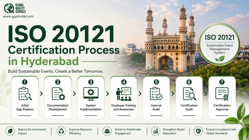 ISO 20121 Certification in Hyderabad