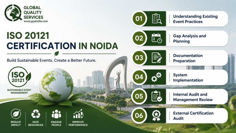 ISO 20121 Certification in Noida