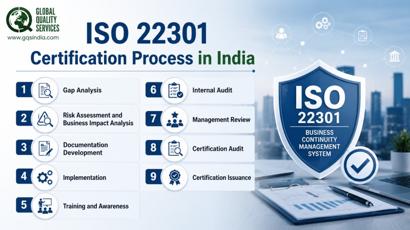 ISO 22301 Certification in India