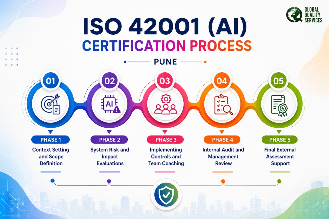 ISO 42001 (AI) Certification in Pune