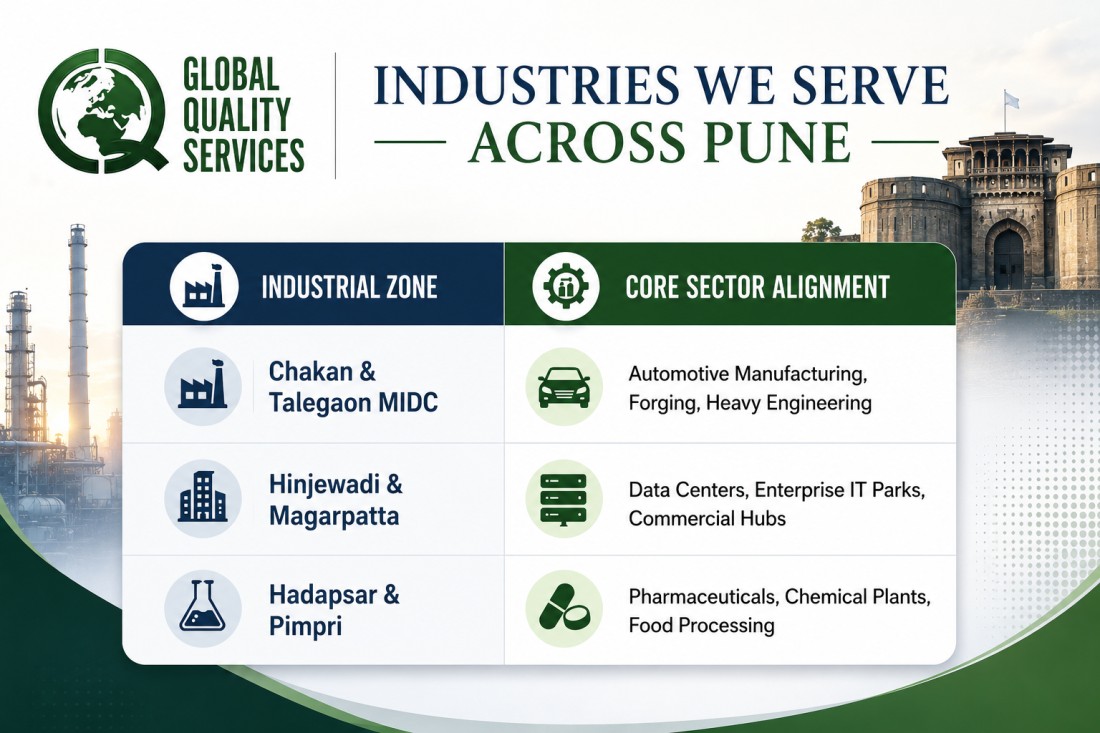 Energy Audits Services of Industrial Buildings In Pune