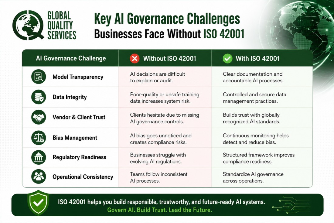 ISO 42001 (AI) Certification in Delhi